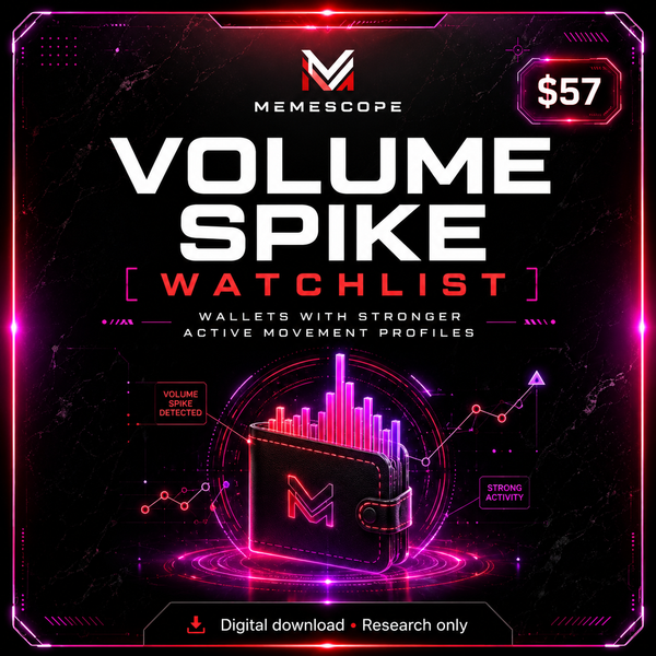 Volume Spike Watchlist